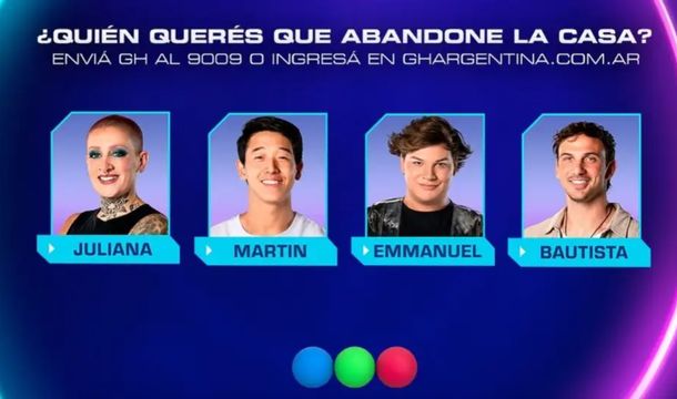Gran Hermano: las encuestas eligieron al próximo eliminado para este lunes 17 de junio