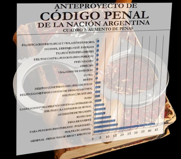 ¿Será este el anteproyecto de reforma del Código Penal que genera polémica?