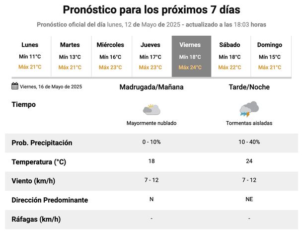 El Servicio Meteorológico Nacional tiene probabilidades de lluvias y tormentas en Buenos Aires para esta semana. El Servicio Meteorológico Nacional tiene probabilidades de lluvias y tormentas en Buenos Aires para esta semana.