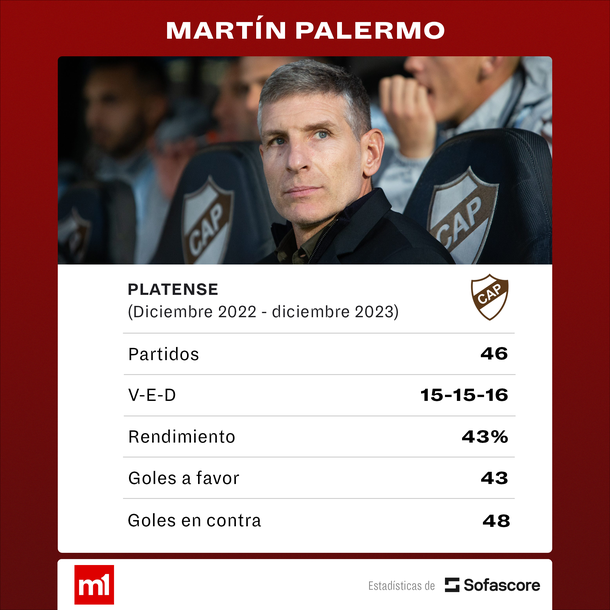 Fuente: Sofascore Fuente: Sofascore