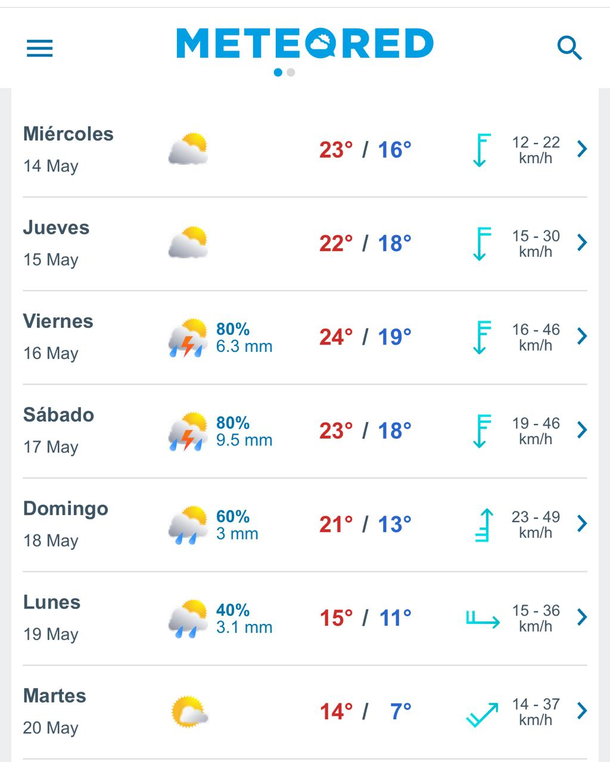 Pronóstico de lluvias y tormentas en Buenos Aires, según Meteored. Pronóstico de lluvias y tormentas en Buenos Aires, según Meteored. 