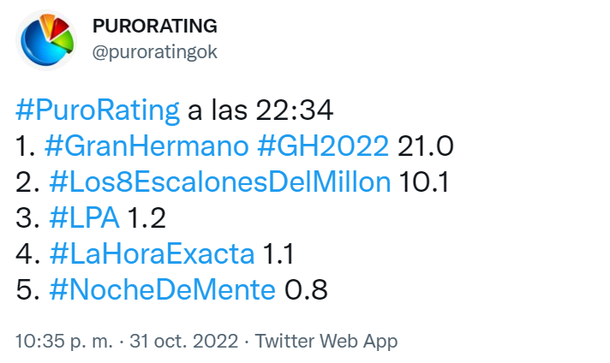 Minute-By-Minute Ratings: How The Gala Went With Martina Outside And Alpha Sending In