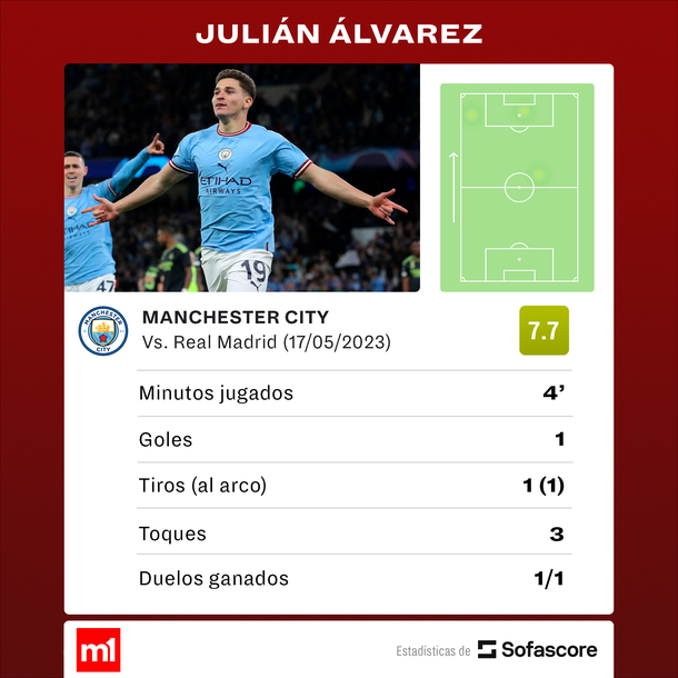 Fuente: Sofascore Fuente: Sofascore