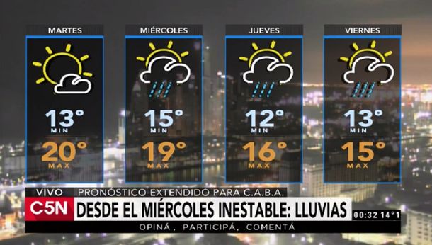 Pronóstico del tiempo del martes 4 de julio de 2017