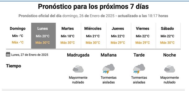 Pronóstico semanal en Buenos Aires. Cómo sigue el calor y las temperaturas según el Servicio Meteorológico Nacional.