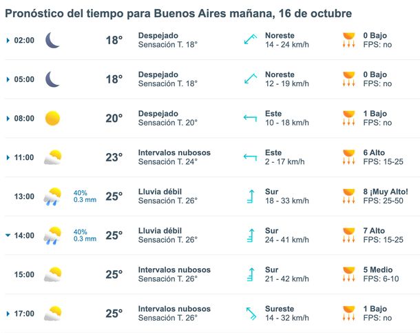 Probabilidad de lluvias en la Ciudad de Buenos Aires y alrededores. Fuente: Meteored. Probabilidad de lluvias en la Ciudad de Buenos Aires y alrededores. Fuente: Meteored.