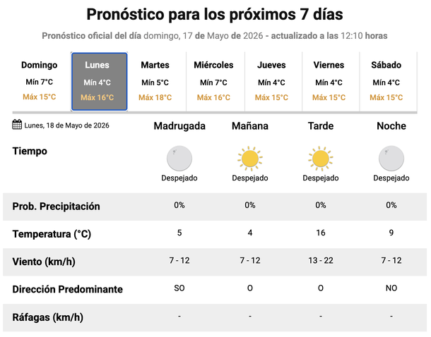 Cómo sigue el frío en Buenos Aires, según el pronóstico del Servicio Meteorológico Nacional. Cómo sigue el frío en Buenos Aires, según el pronóstico del Servicio Meteorológico Nacional.
