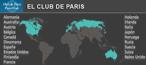 Paris-club