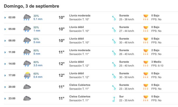 Pronósticos de lluvias en Buenos Aires para este domingo. Fuente: Meteored. Pronósticos de lluvias en Buenos Aires para este domingo. Fuente: Meteored.