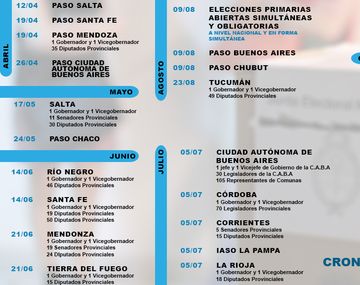 {altText(,#Elección2015: conocé todos los fines de semana con votaciones)}