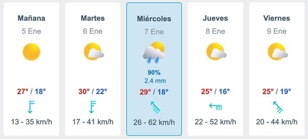 Lluvias en Buenos Aires para el miércoles, según Meteored. Lluvias en Buenos Aires para el miércoles, según Meteored. 