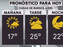 Se espera una jornada agradable en la Ciudad y el Conurbano