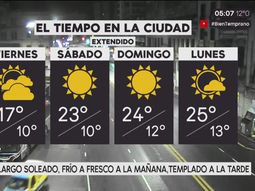 Pronóstico del tiempo extendido del viernes 13 de octubre de 2017