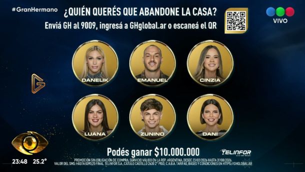 Quiénes bajan de placa de nominados hoy jueves en Gran Hermano, según la encuesta en redes sociales