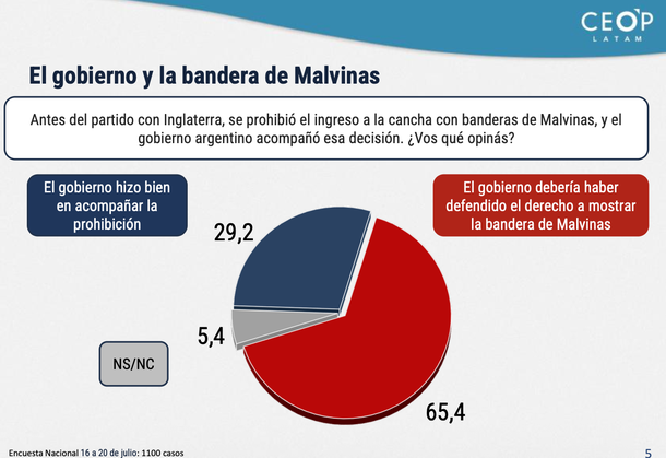 Encuesta Encuesta