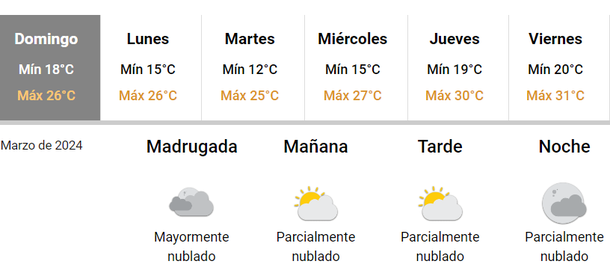 Cómo Estará El Tiempo El Domingo En Ciudad Y Gran Buenos Aires: ¿siguen ...