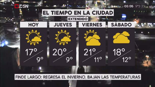 El pronóstico del tiempo extendido.
