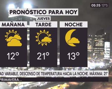 Pronóstico del tiempo del jueves 14 de septiembre de 2017