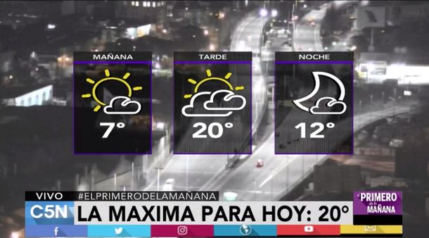 El feriado por el Bicentenario tendrá una tarde magnífica 