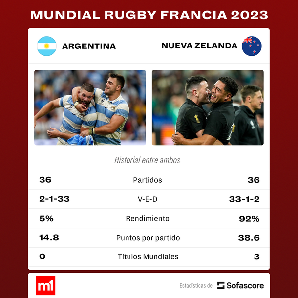 All black 2025 vs pumas historial