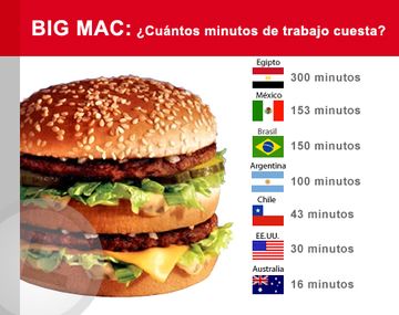 Bigmac1