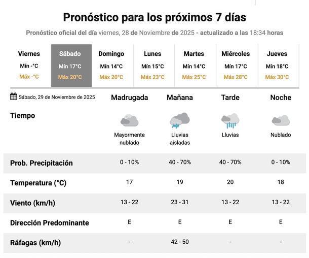 Pronóstico de lluvias para este sábado en Buenos Aires. Fuente: Servicio Meteorológico Nacional. Pronóstico de lluvias para este sábado en Buenos Aires. Fuente: Servicio Meteorológico Nacional.