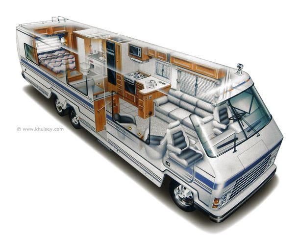 Alquilar un motorhome para el Mundial costará US$19.000