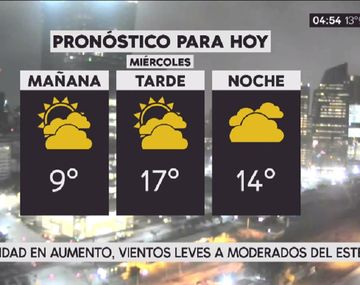 Pronóstico del tiempo para el miércoles 9 de agosto de 2017