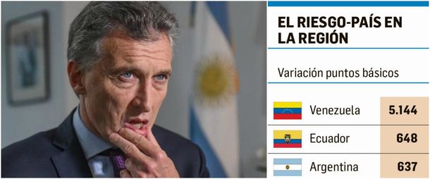 Mauricio Macri y el ranking de Riesgo País