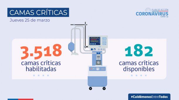 Foto: Ministerio de Salud de Chile