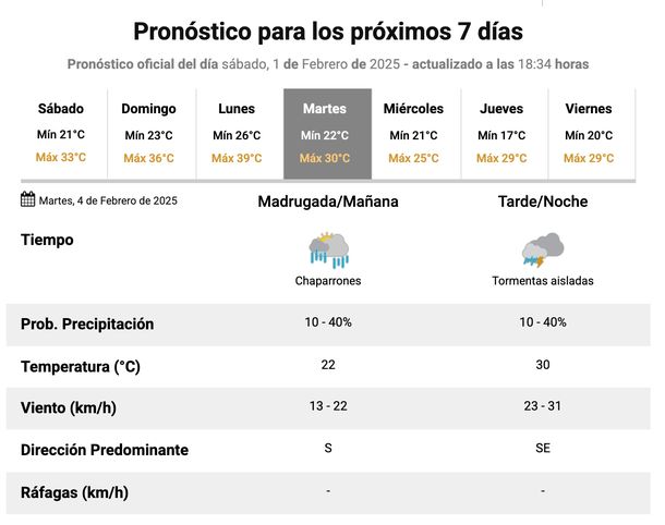 Pronóstico de lluvias y tormentas para este martes en Buenos Aires. Fuente: Servicio Meteorológico Nacional. Pronóstico de lluvias y tormentas para este martes en Buenos Aires. Fuente: Servicio Meteorológico Nacional.