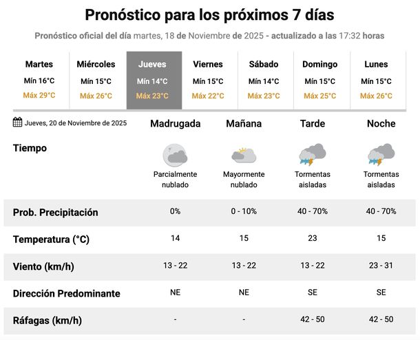 Pronóstico de lluvias y tormentas en el AMBA, según el Servicio Meteorológico Nacional. Pronóstico de lluvias y tormentas en el AMBA, según el Servicio Meteorológico Nacional. 