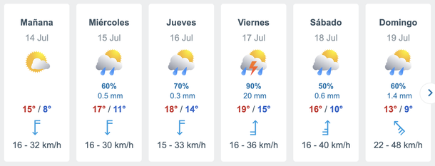 Cambi&oacute; el pron&oacute;stico y se vienen lluvias por seis d&iacute;as consecutivos, seg&uacute;n el portal Meteored.&nbsp;