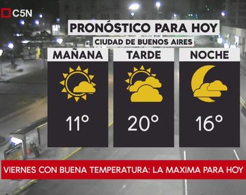 Pronóstico del tiempo del viernes 17 de agosto de 2018