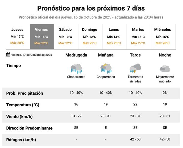 Se esperan lluvias y tormentas este viernes en Buenos Aires, según el Servicio Meteorológico Nacional. Se esperan lluvias y tormentas este viernes en Buenos Aires, según el Servicio Meteorológico Nacional.