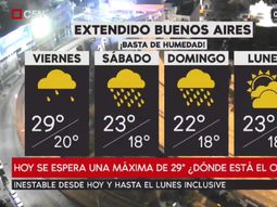 Pronóstico del tiempo extendido del viernes 27 de abril de 2018