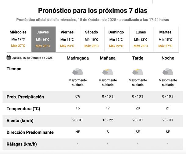 Sin lluvias ni tormentas para el jueves. Bueno clima, según el Servicio Meteorológico Nacional. Sin lluvias ni tormentas para el jueves. Bueno clima, según el Servicio Meteorológico Nacional.