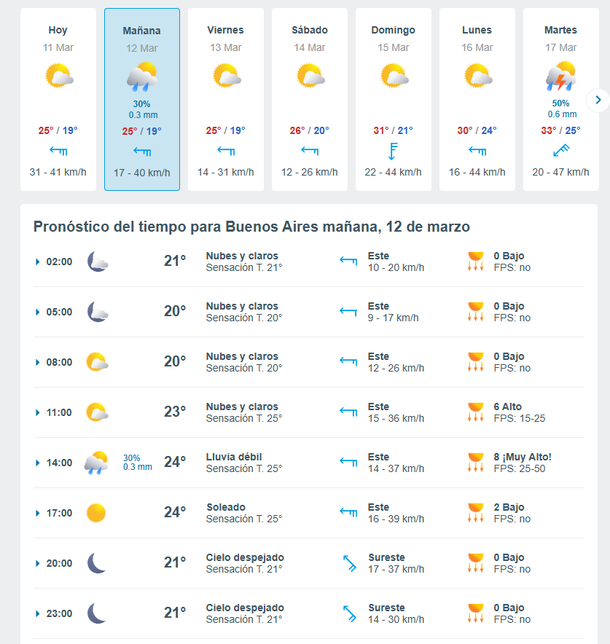 No habrá tormentón No habrá tormentón