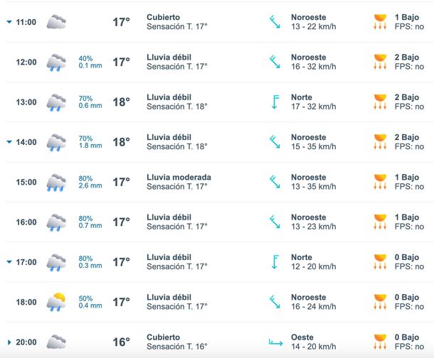 Horarios de las lluvias de este miércoles en el AMBA. Fuente: Meteored Horarios de las lluvias de este miércoles en el AMBA. Fuente: Meteored