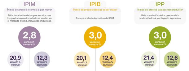 Gráfico: INDEC Gráfico: INDEC