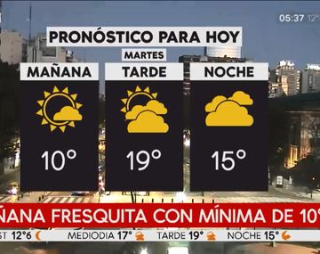 Bajó la temperatura y se esperan lluvias para mañana