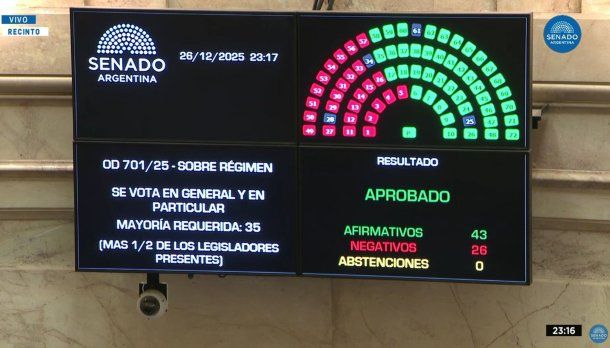 Se aprobó la Ley de Inocencia Fiscal. Se aprobó la Ley de Inocencia Fiscal.
