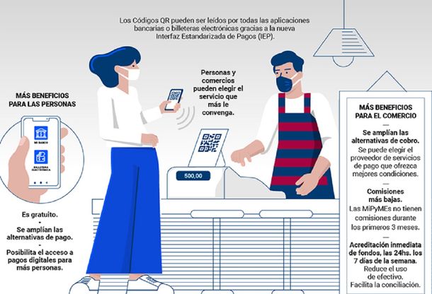 Transferencias 3.0: así funciona el nuevo sistema de pagos
