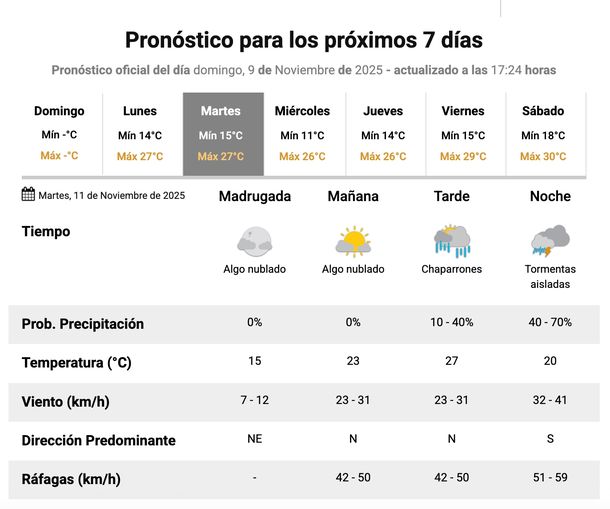 Pron&oacute;stico de lluvias y tormentas en Buenos Aires. Fuente: Servicio Meteorol&oacute;gico Nacional.&nbsp;