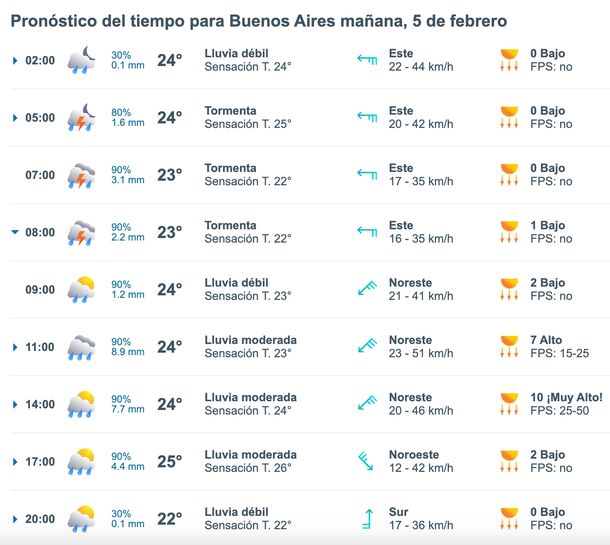 A qué hora son las lluvias y tormentas en Buenos Aires este miércoles, según Meteored. 