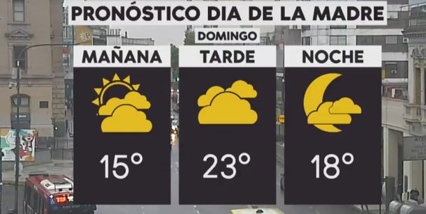 Pronóstico del tiempo del sábado 20 de octubre de 2018