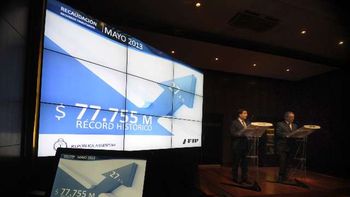 la recaudacion de mayo subio 27,4% y sumo $77.755 millones la recaudacion de mayo subio 27,4% y sumo $77.755 millones