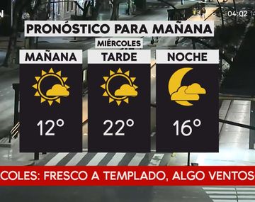 Pronóstico del tiempo del miércoles 5 de septiembre de 2018
