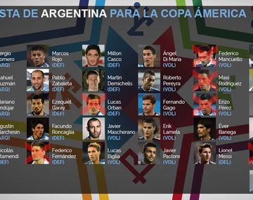 El Tata Martino dio la lista final  para la Copa América 