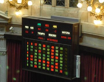 Así se aprobaba la Ley de Medios en el Senado